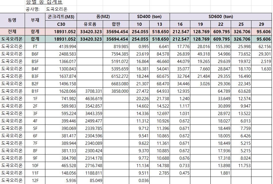 도곡 오리온 사옥 모델 또는 도면